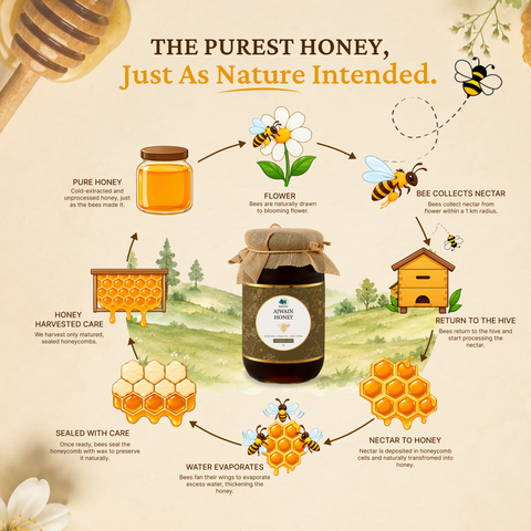 Ajwain Raw Honey