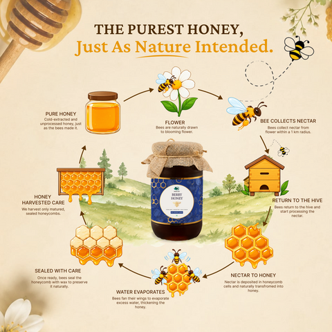 Berry Raw Honey