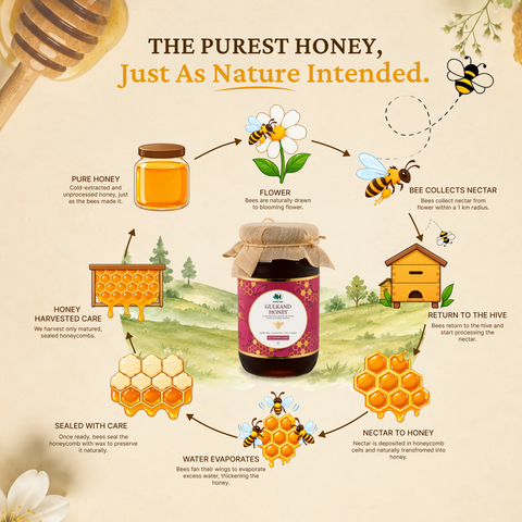 Honey Gulkand