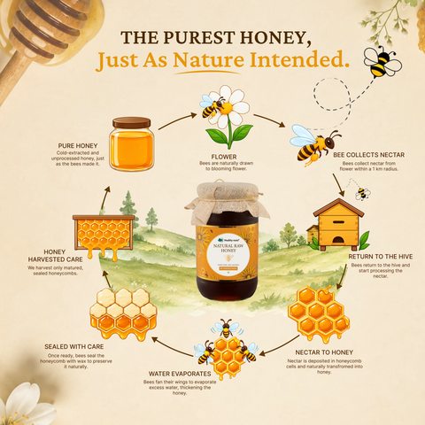 Natural Raw Honey 100% Pure