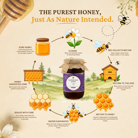 Saffron Honey |  100% Authentic and Natural Kesar Honey